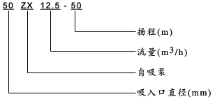 自吸泵